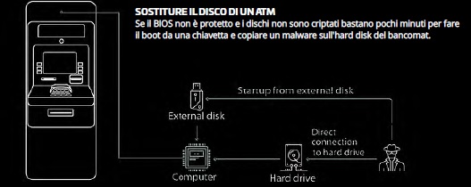 bancomat vulnerabili