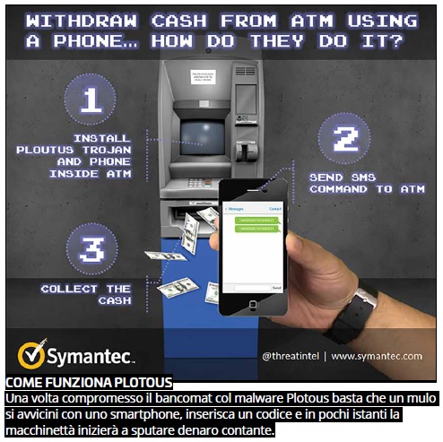 bancomat vulnerabili