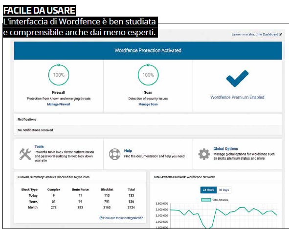 COME PROTEGGERE WORDPRESS